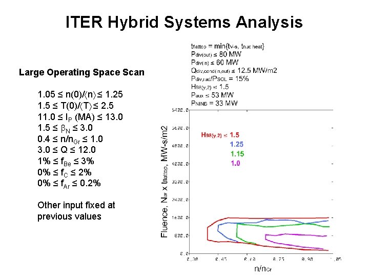 ITER Hybrid Systems Analysis Large Operating Space Scan 1. 05 ≤ n(0)/ n ≤