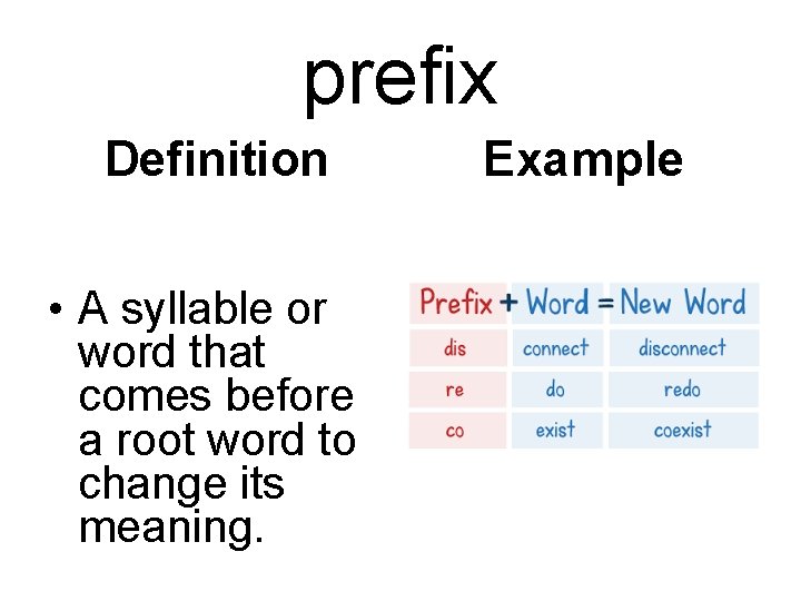 prefix Definition • A syllable or word that comes before a root word to