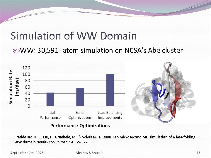 Simulation of WW Domain WW: 30, 591 - atom simulation on NCSA’s Abe cluster