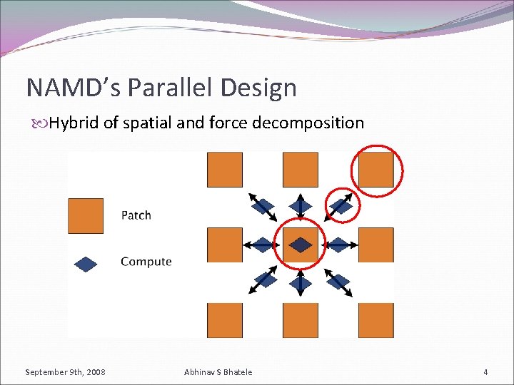 NAMD’s Parallel Design Hybrid of spatial and force decomposition September 9 th, 2008 Abhinav