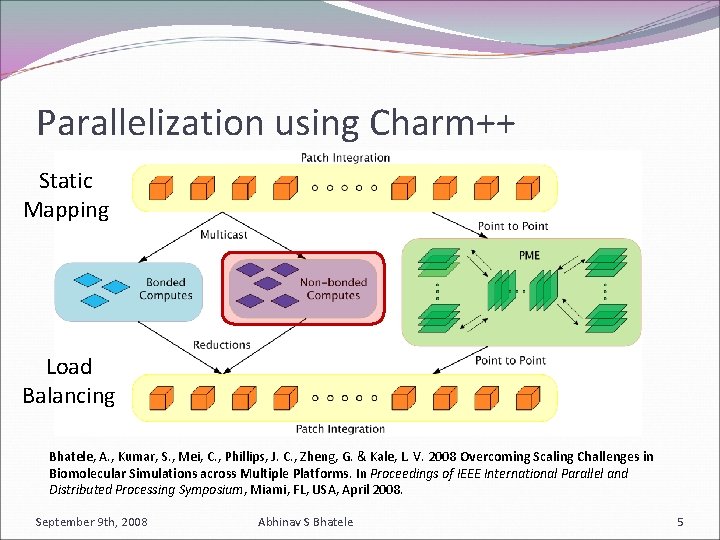 Parallelization using Charm++ Static Mapping Load Balancing Bhatele, A. , Kumar, S. , Mei,