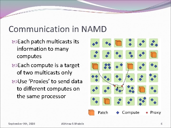 Communication in NAMD Each patch multicasts information to many computes Each compute is a