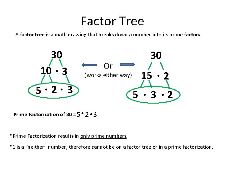 Factor Tree A factor tree is a math drawing that breaks down a number