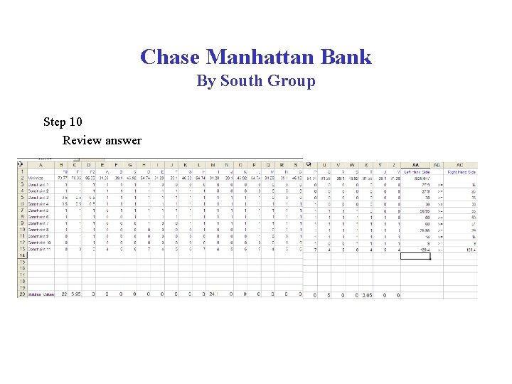 Chase Manhattan Bank By South Group Step 10 Review answer 