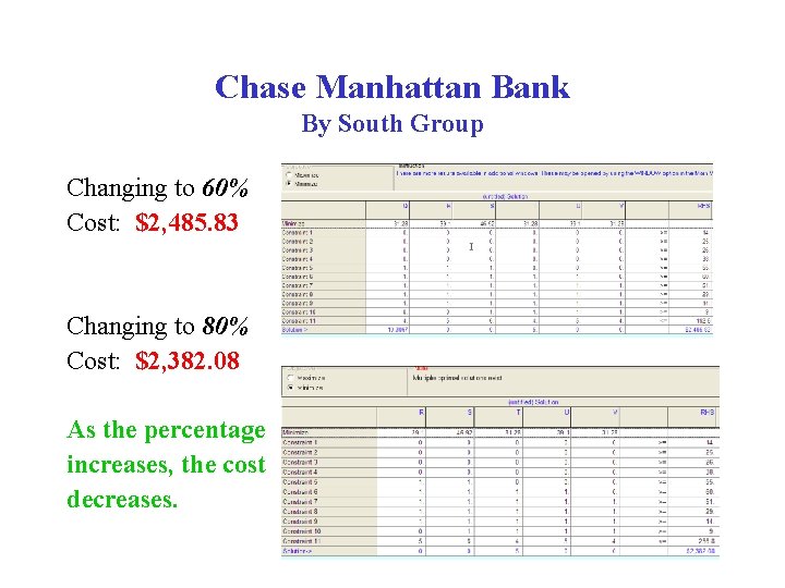 Chase Manhattan Bank By South Group Changing to 60% Cost: $2, 485. 83 Changing