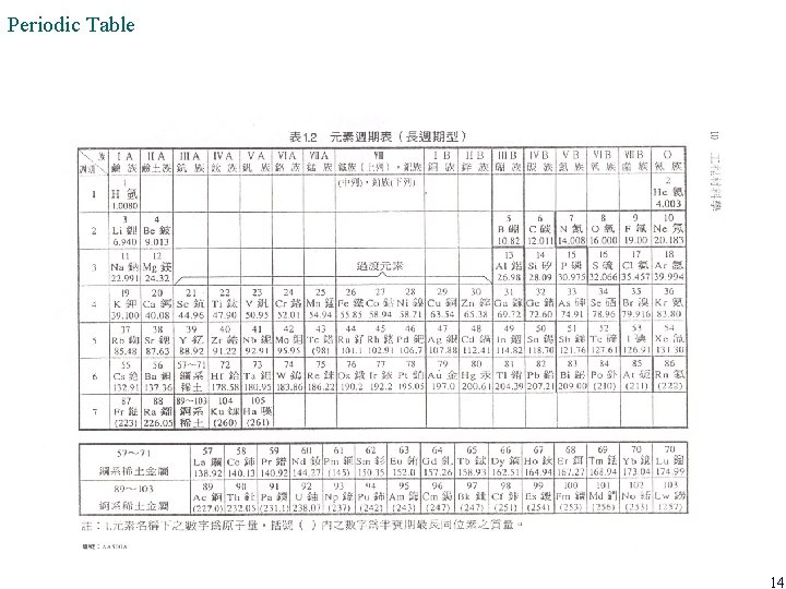 Periodic Table 14 