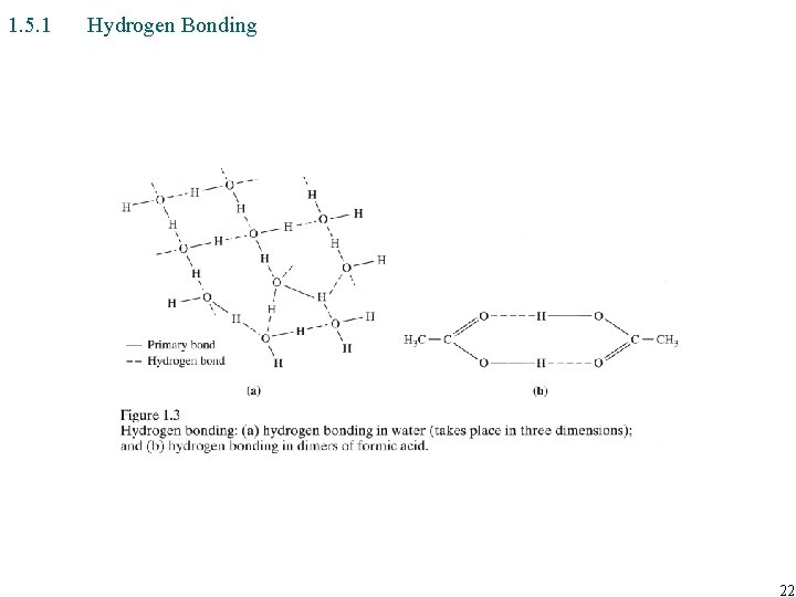1. 5. 1 Hydrogen Bonding 22 