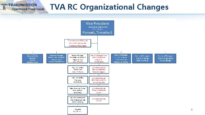 TVA RC Organizational Changes 4 