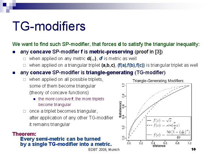 TG-modifiers We want to find such SP-modifier, that forces d to satisfy the triangular