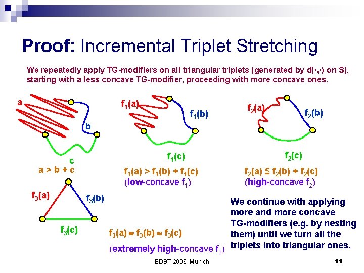 Proof: Incremental Triplet Stretching We repeatedly apply TG-modifiers on all triangular triplets (generated by