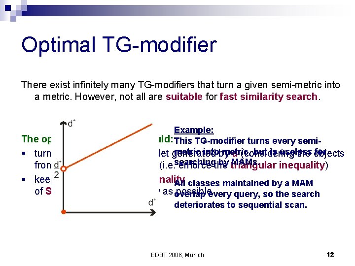 Optimal TG-modifier There exist infinitely many TG-modifiers that turn a given semi-metric into a
