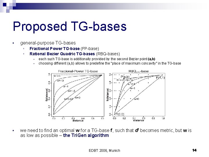 Proposed TG-bases § general-purpose TG-bases § § Fractional Power TG-base (FP-base) Rational Bezier Quadric