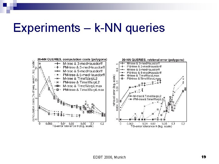 Experiments – k-NN queries EDBT 2006, Munich 19 