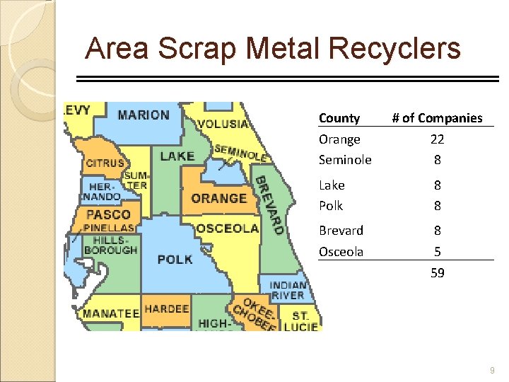 Area Scrap Metal Recyclers County Orange Seminole # of Companies 22 8 Lake Polk