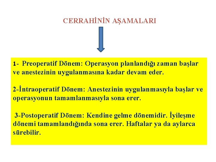 CERRAHİNİN AŞAMALARI Preoperatif Dönem: Operasyon planlandığı zaman başlar ve anestezinin uygulanmasına kadar devam eder.