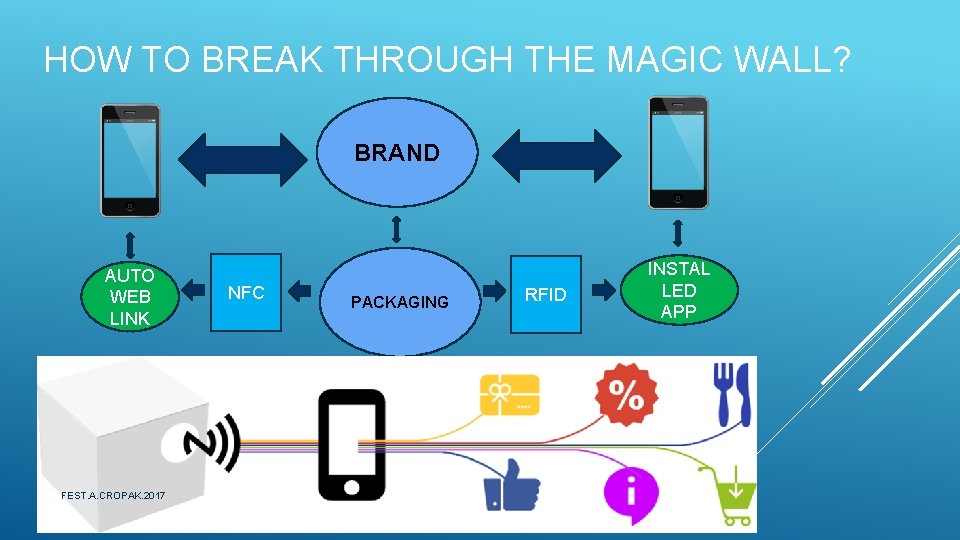 HOW TO BREAK THROUGH THE MAGIC WALL? BRAND AUTO WEB LINK FEST. A. CROPAK.