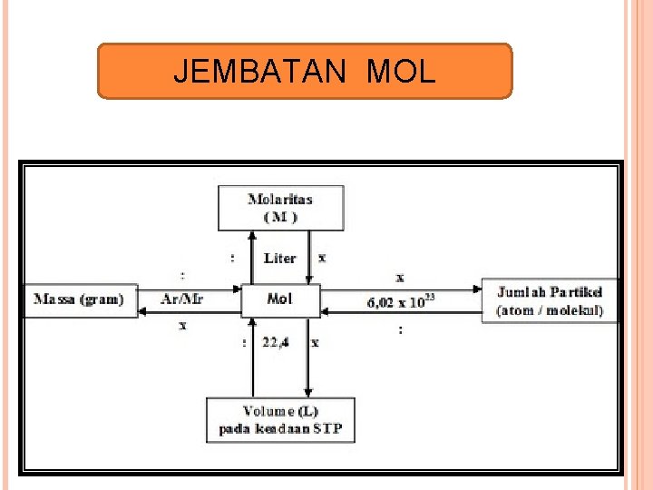 JEMBATAN MOL 