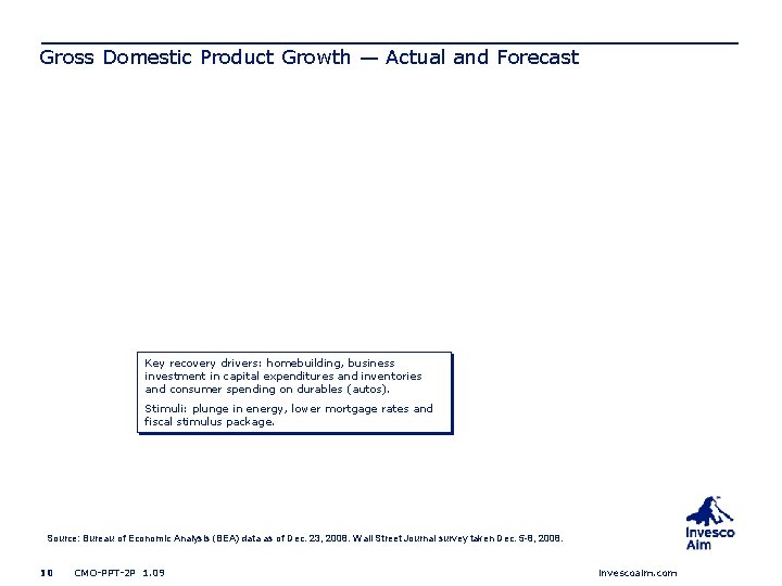 Gross Domestic Product Growth — Actual and Forecast Key recovery drivers: homebuilding, business investment