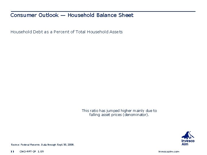 Consumer Outlook — Household Balance Sheet Household Debt as a Percent of Total Household