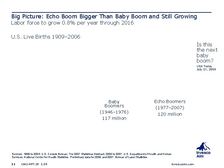 Big Picture: Echo Boom Bigger Than Baby Boom and Still Growing Labor force to