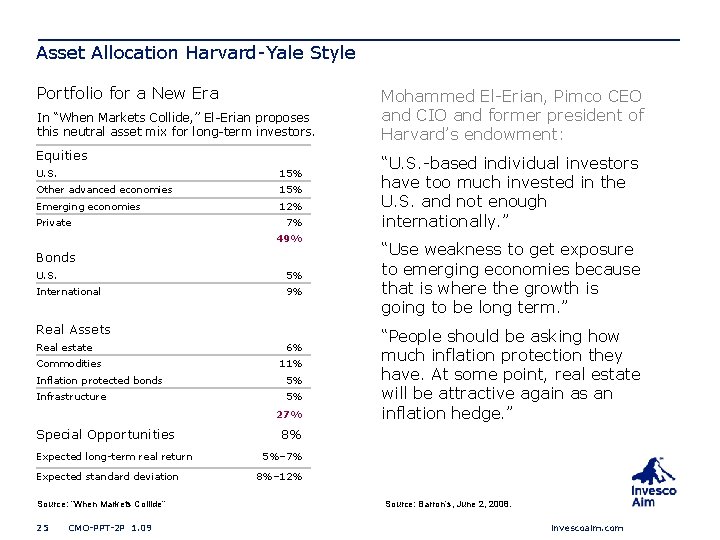 Asset Allocation Harvard-Yale Style Portfolio for a New Era In “When Markets Collide, ”
