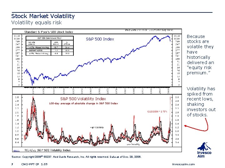 Stock Market Volatility equals risk S&P 500 Index S&P 500 Volatility Index 100 -day