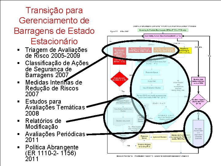 Transição para Gerenciamento de Barragens de Estado Estacionário § Triagem de Avaliações de Risco