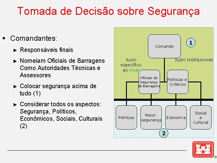 Tomada de Decisão sobre Segurança § Comandantes: ► Responsáveis finais ► Nomeiam Oficiais de