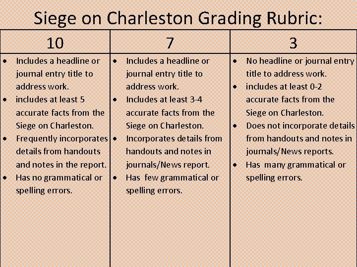 Siege on Charleston Grading Rubric: 10 Includes a headline or journal entry title to