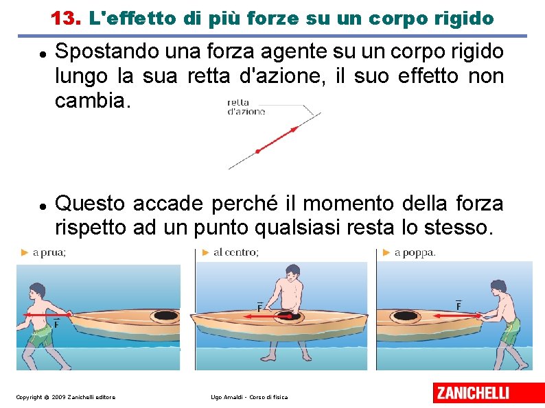 13. L'effetto di più forze su un corpo rigido Spostando una forza agente su