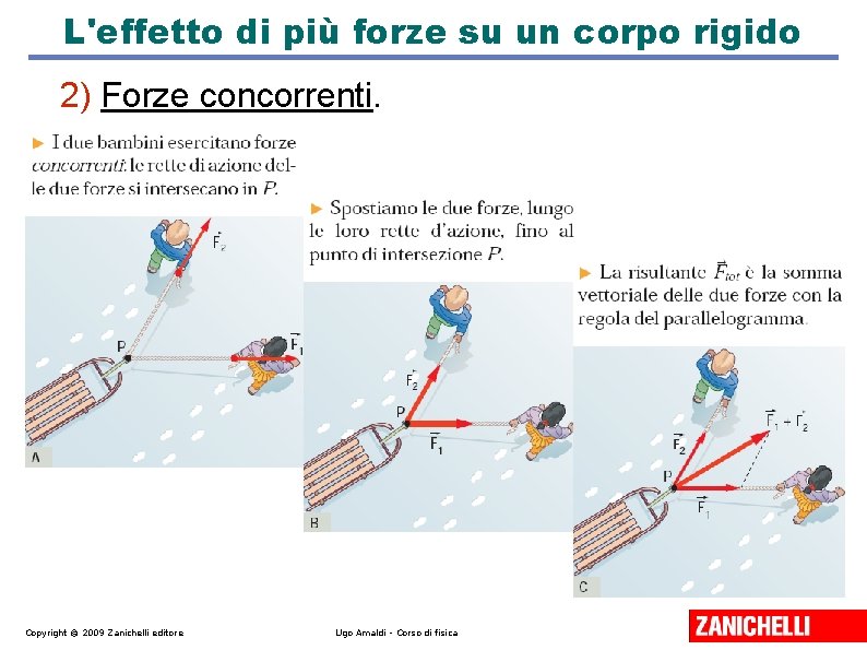 L'effetto di più forze su un corpo rigido 2) Forze concorrenti. Copyright © 2009