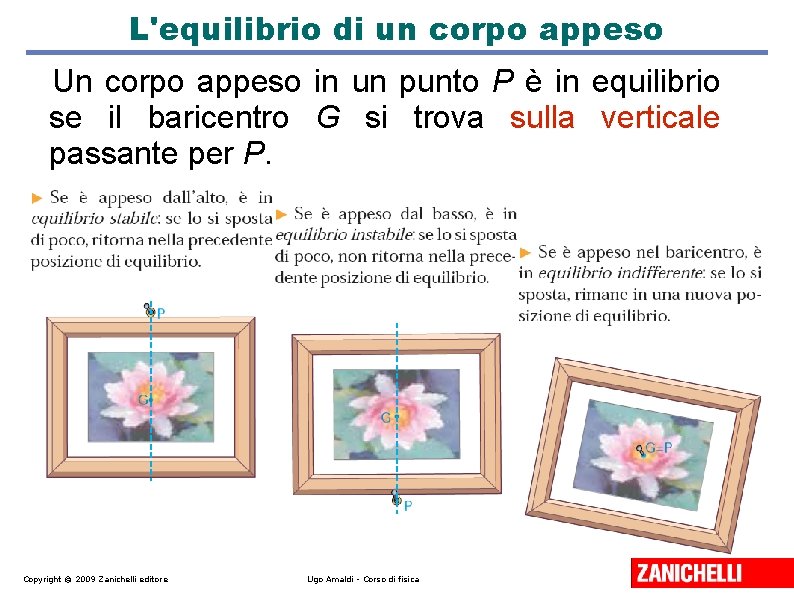 L'equilibrio di un corpo appeso Un corpo appeso in un punto P è in