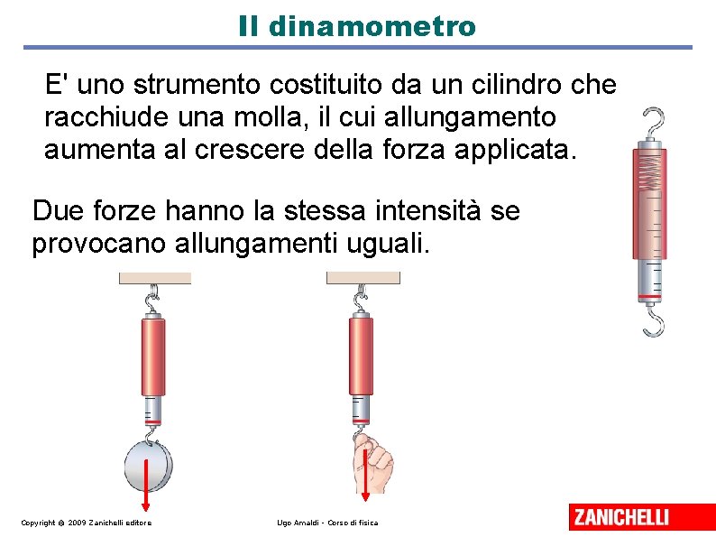 Il dinamometro E' uno strumento costituito da un cilindro che racchiude una molla, il