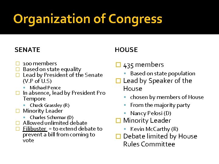 Organization of Congress SENATE � � � � 100 members Based on state equality