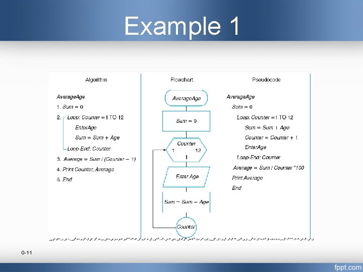 Example 1 0 -11 
