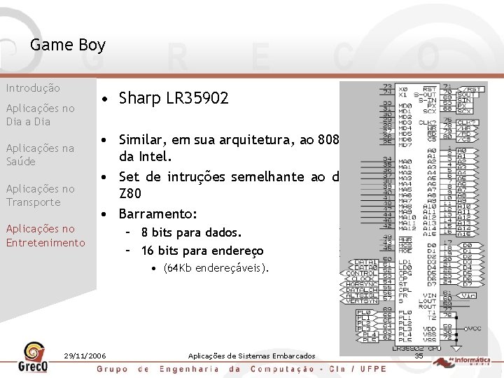 Game Boy Introdução Aplicações no Dia a Dia Aplicações na Saúde Aplicações no Transporte