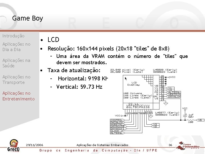 Game Boy Introdução Aplicações no Dia a Dia Aplicações na Saúde Aplicações no Transporte