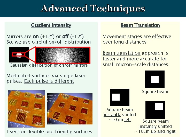 Advanced Techniques Gradient Intensity Mirrors are on (+12º) or off (-12º) So, we use