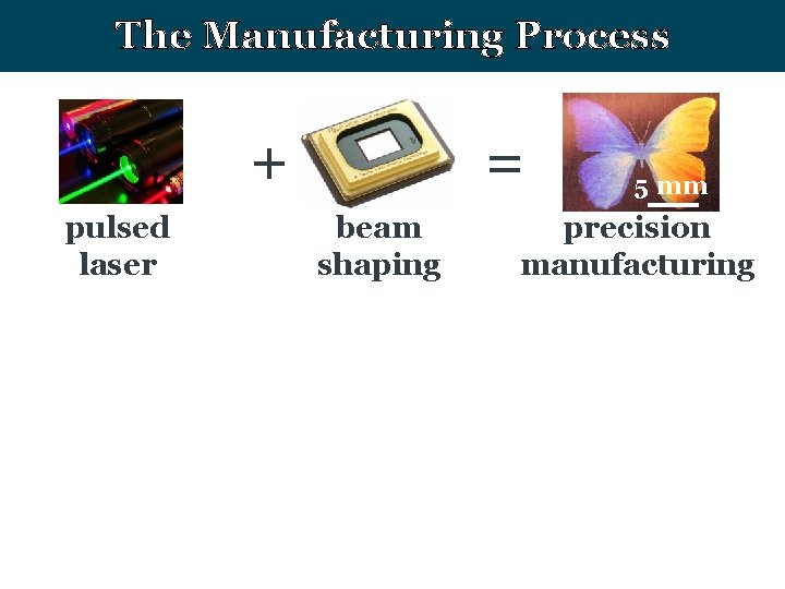 The Manufacturing Process + pulsed laser = beam shaping 5 mm precision manufacturing 
