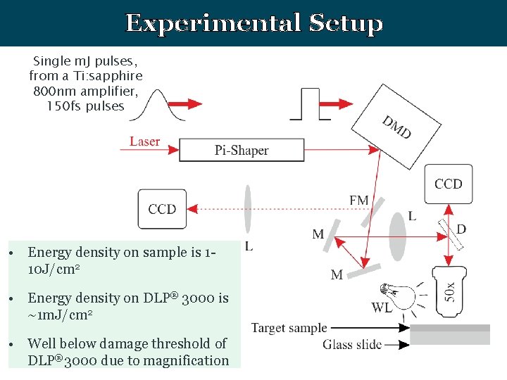 Experimental Setup Single m. J pulses, from a Ti: sapphire 800 nm amplifier, 150