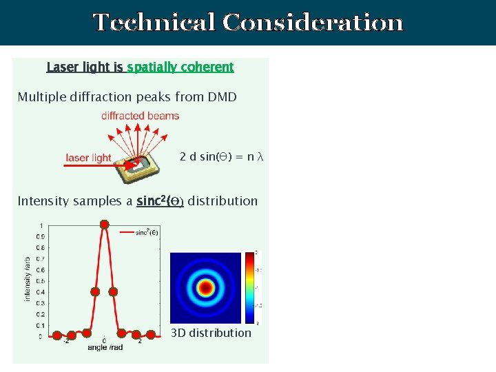 Technical Consideration Laser light is spatially coherent Multiple diffraction peaks from DMD 2 d