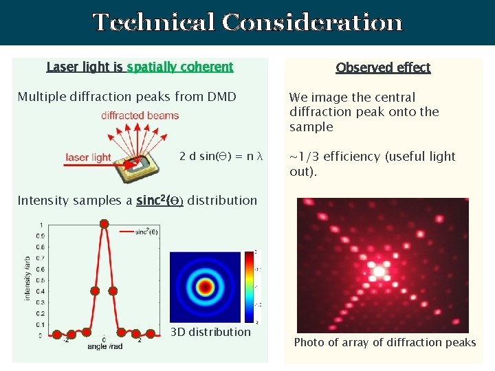 Technical Consideration Laser light is spatially coherent Multiple diffraction peaks from DMD 2 d
