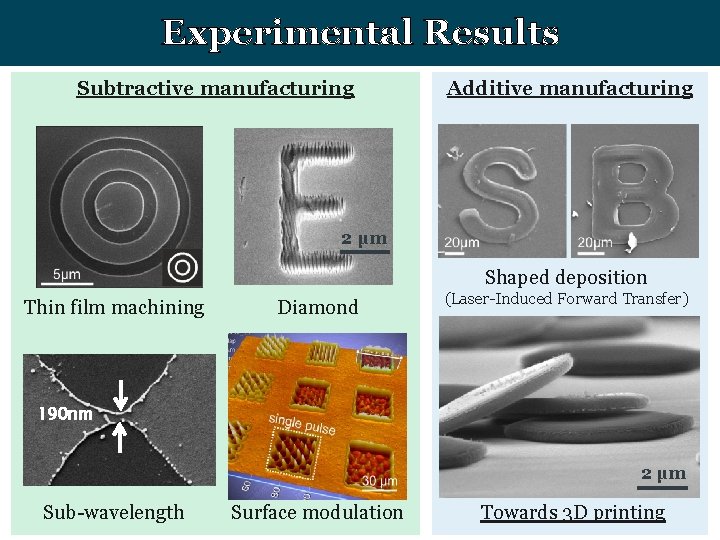 Experimental Results Subtractive manufacturing Additive manufacturing 2 µm Shaped deposition Thin film machining Diamond