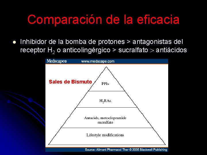 Comparación de la eficacia l Inhibidor de la bomba de protones > antagonistas del