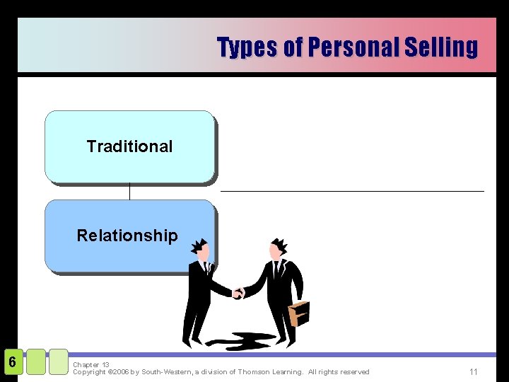 Types of Personal Selling Traditional Relationship 6 Chapter 13 Copyright © 2006 by South-Western,