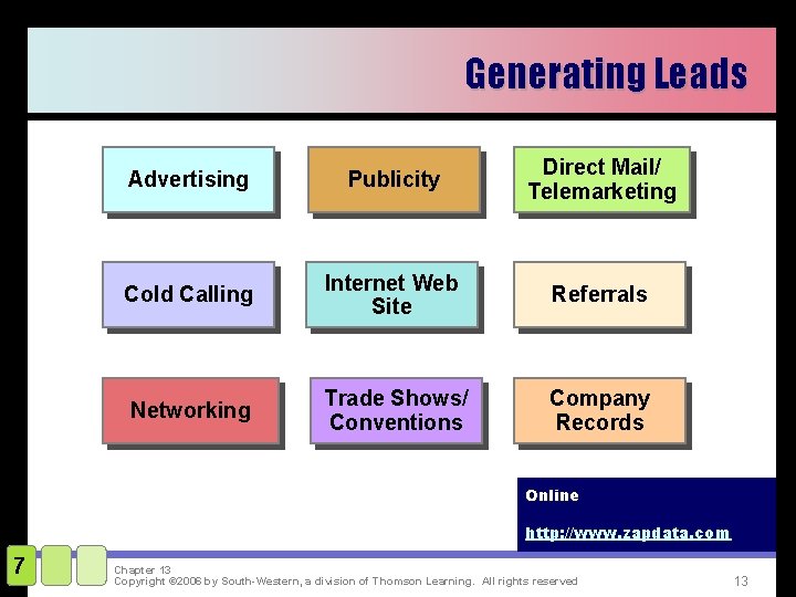 Generating Leads Advertising Publicity Direct Mail/ Telemarketing Cold Calling Internet Web Site Referrals Networking