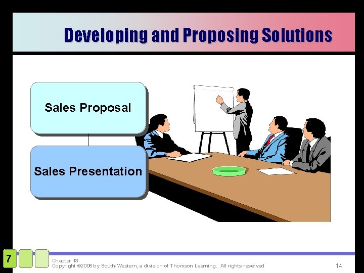 Developing and Proposing Solutions Sales Proposal Sales Presentation 7 Chapter 13 Copyright © 2006