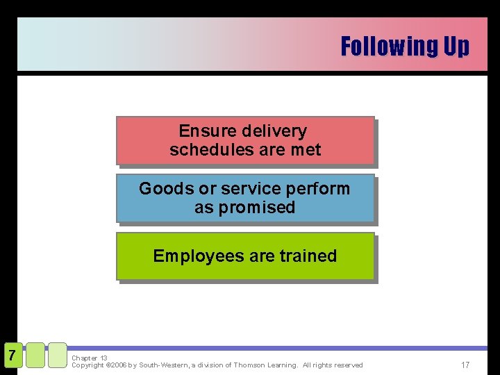 Following Up Ensure delivery schedules are met Goods or service perform as promised Employees