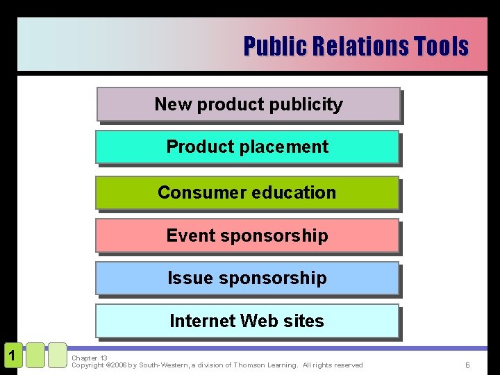 Public Relations Tools New product publicity Product placement Consumer education Event sponsorship Issue sponsorship