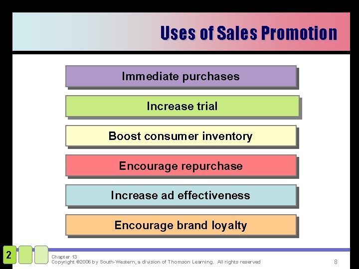 Uses of Sales Promotion Immediate purchases Increase trial Boost consumer inventory Encourage repurchase Increase